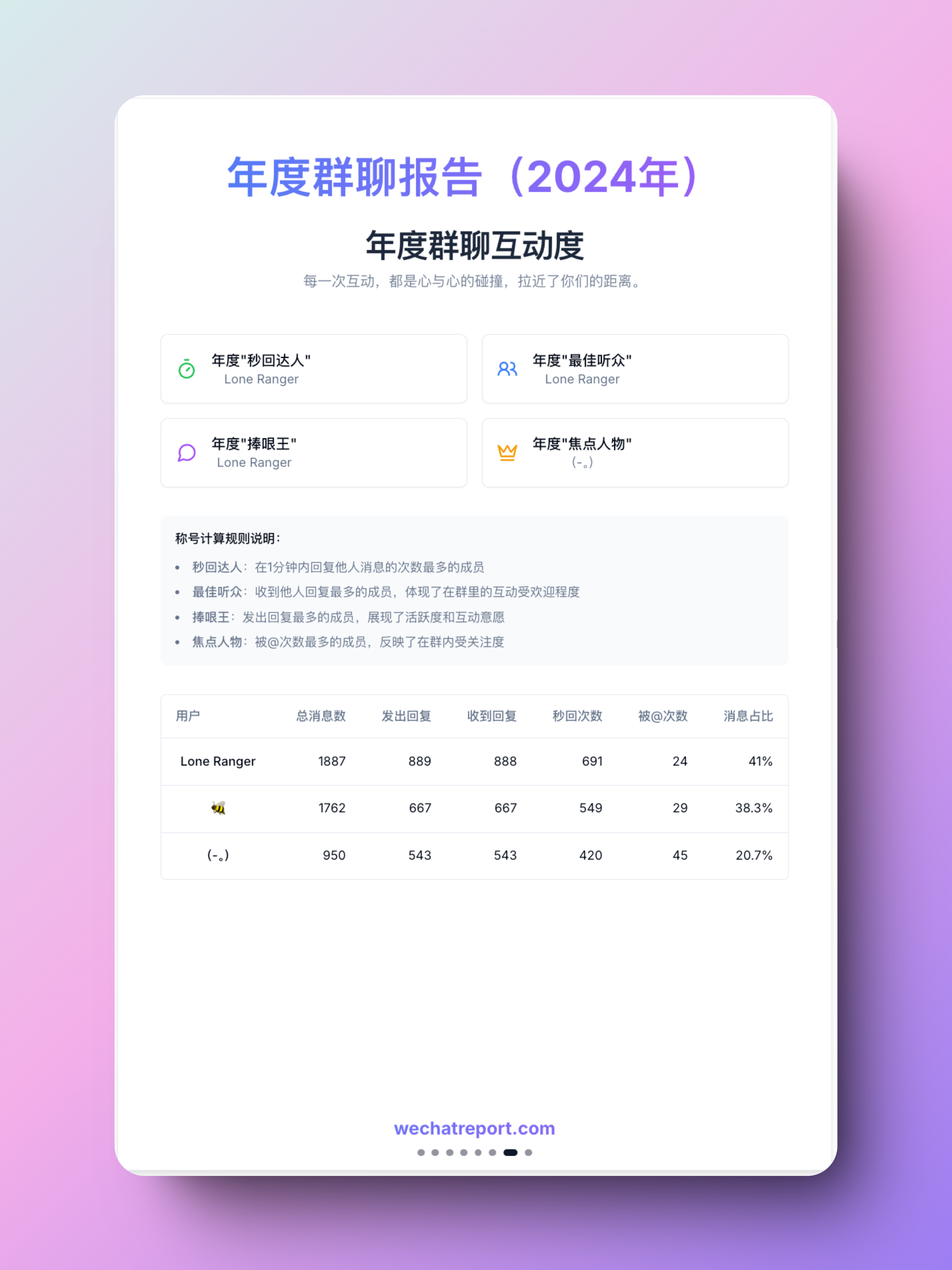 群聊报告